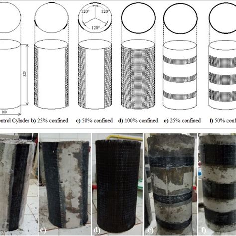 compression test failure modes|Complexities of Compression Failure .